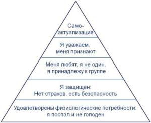 Piramida_potrebnostey_Maslou_small